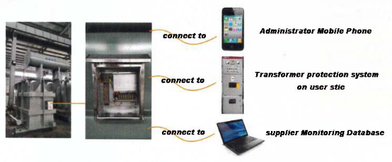 Remote Monitoring System for Transformer